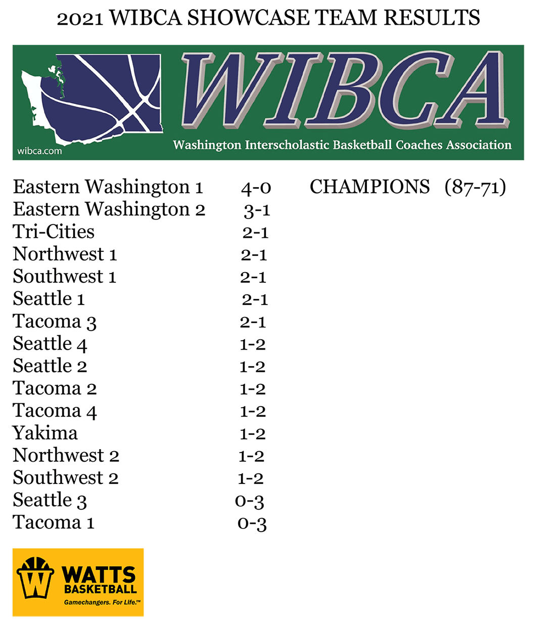 2021 Showcase Results WIBCA