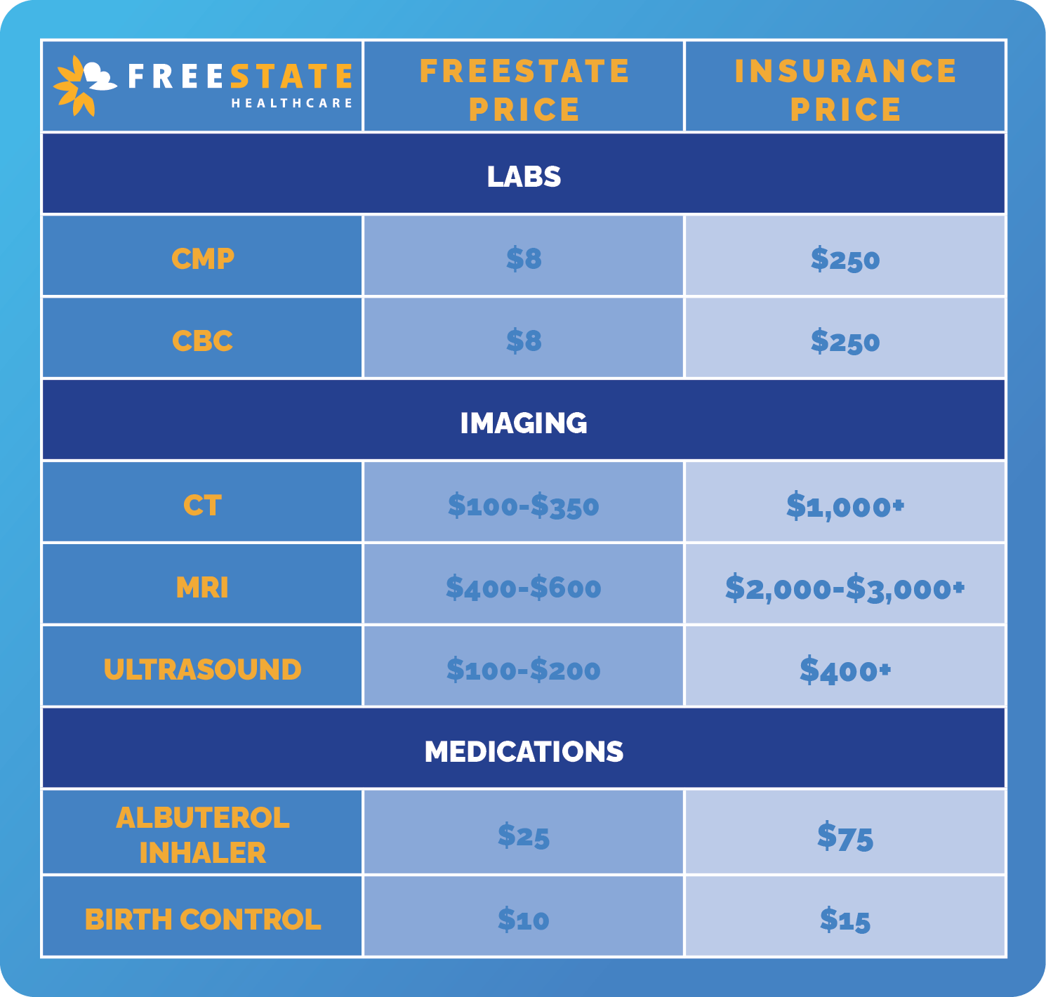 Freestate Healthcare in Wichita Is the LowCost, HighQuality Medical