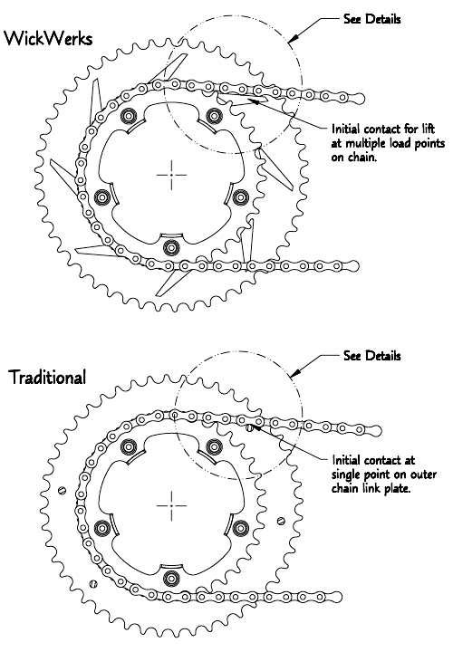 Shifting WickWerks Bicycle Chainrings a Comparitive Explanation