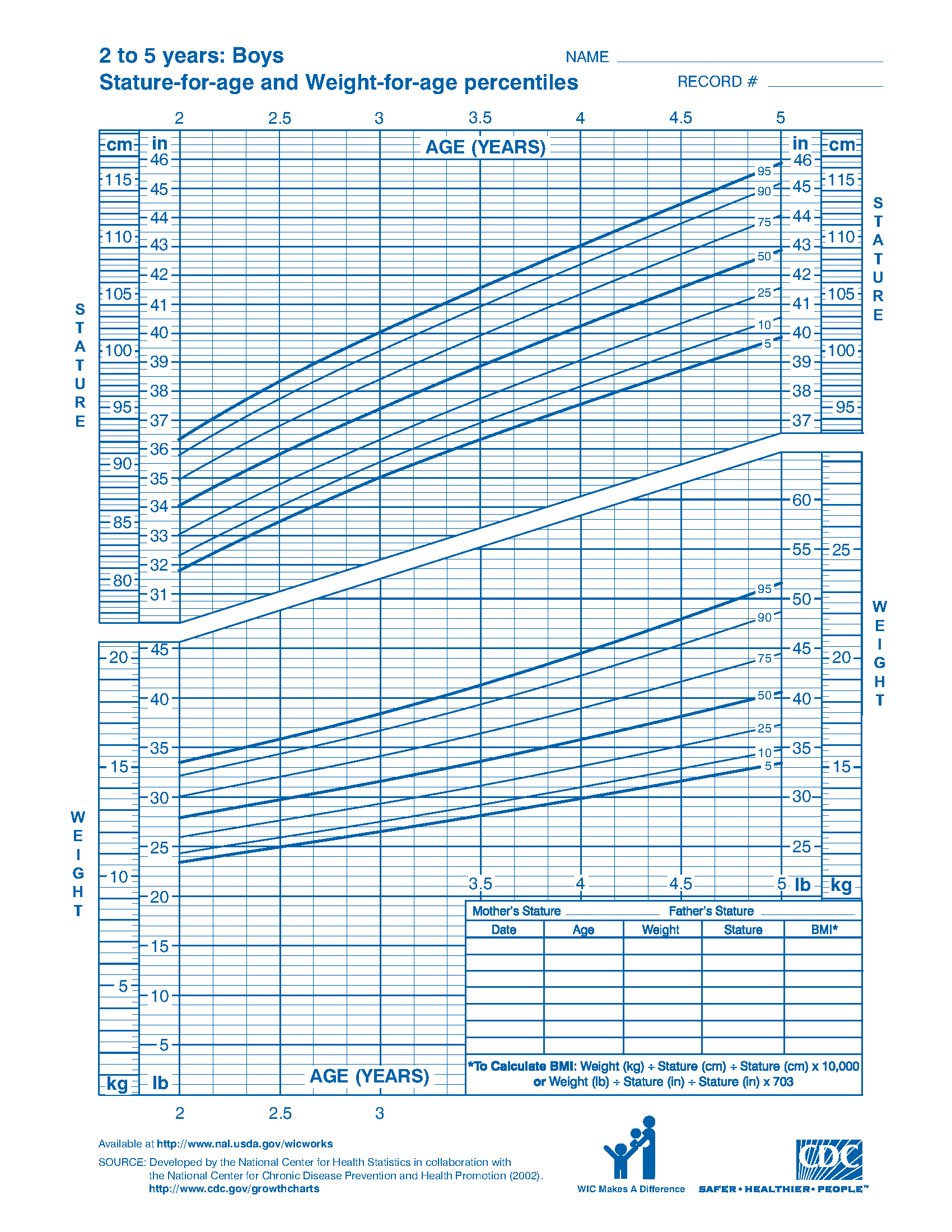 Children'S Height And Weight Percentile Calculator Blog Dandk