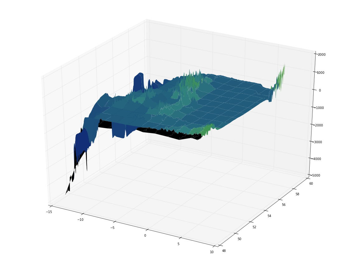 README.md 20160728_manchester_datavis TeachingDataVisualisation