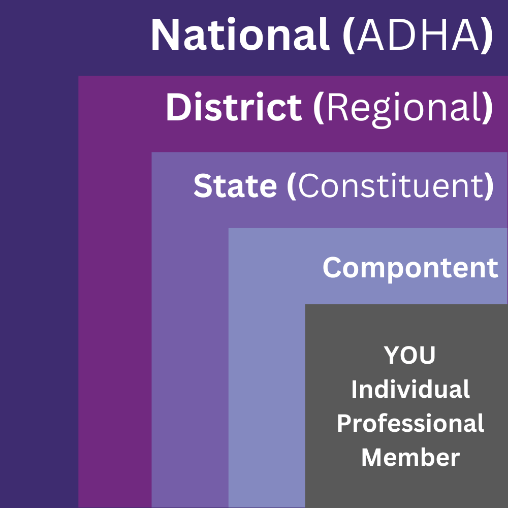 About Wisconsin Dental Hygienist's Association WIDHA