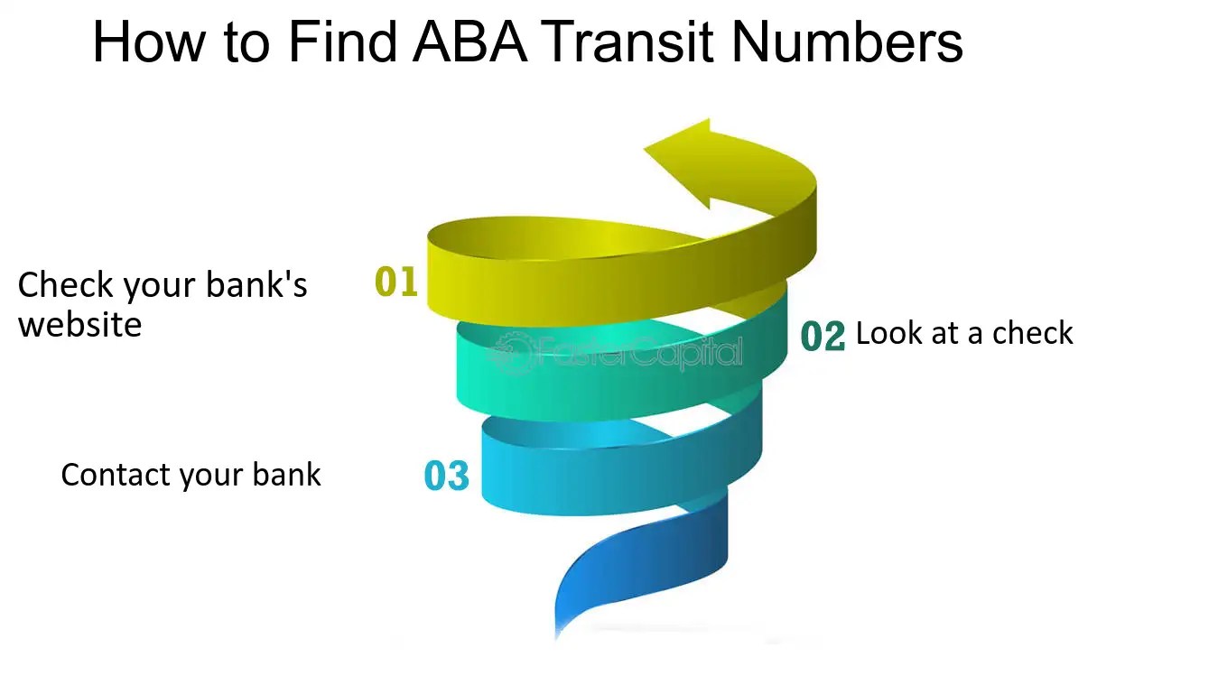 Understanding ABA Numbers Definition, Applications, and How to Locate