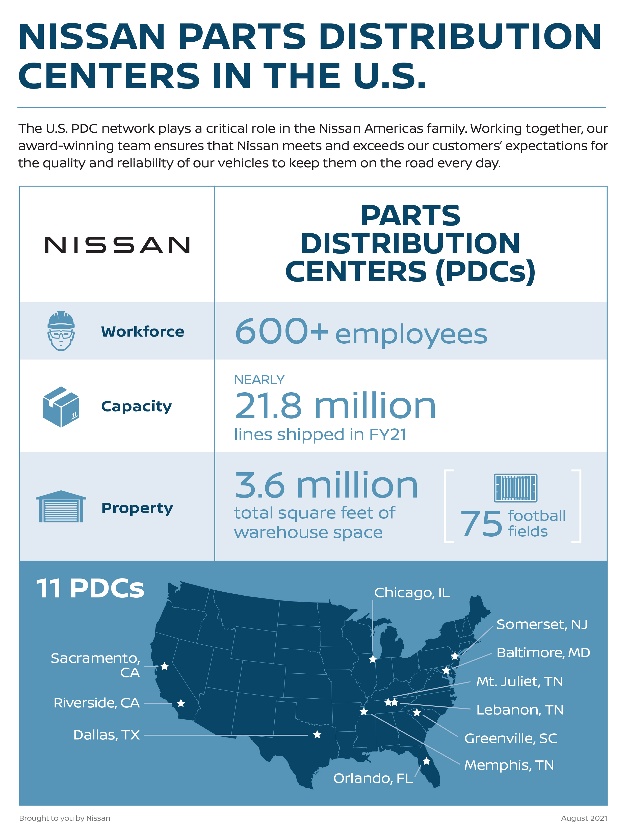 FACT SHEET Nissan Parts Distribution Center in the U.S.