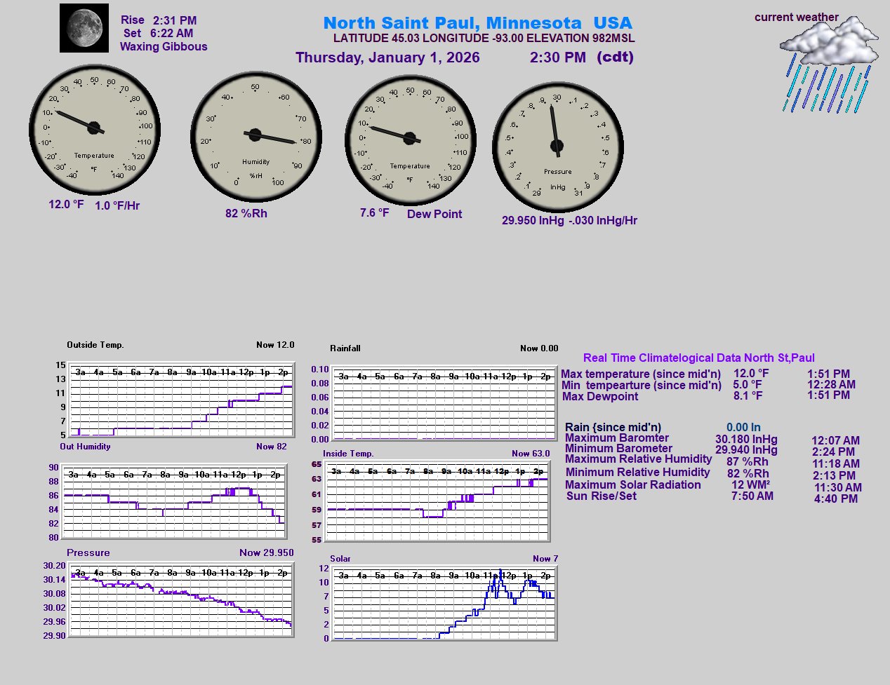 North St. Paul Weather Observatory