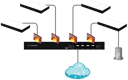 Thiết Bị Cân Bằng Tải Edgerouter Infinity Nhập Khẩu Chính Hãng