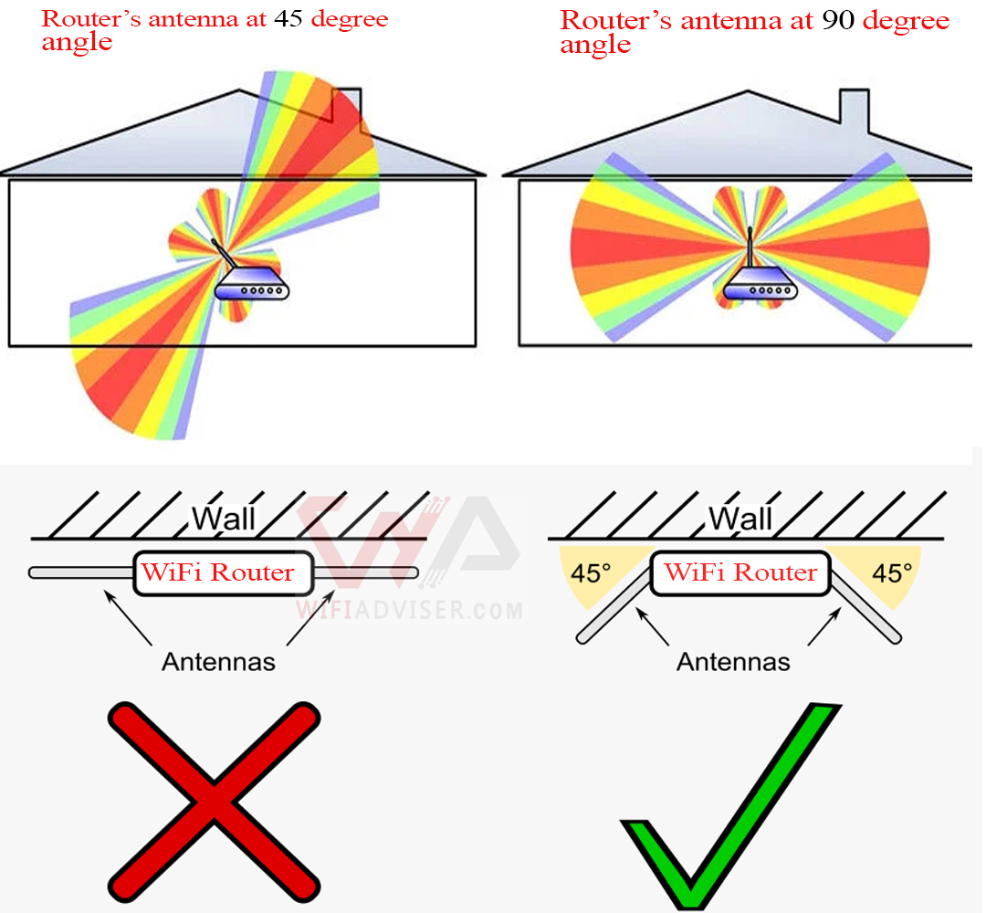 Where to Place WiFi Router