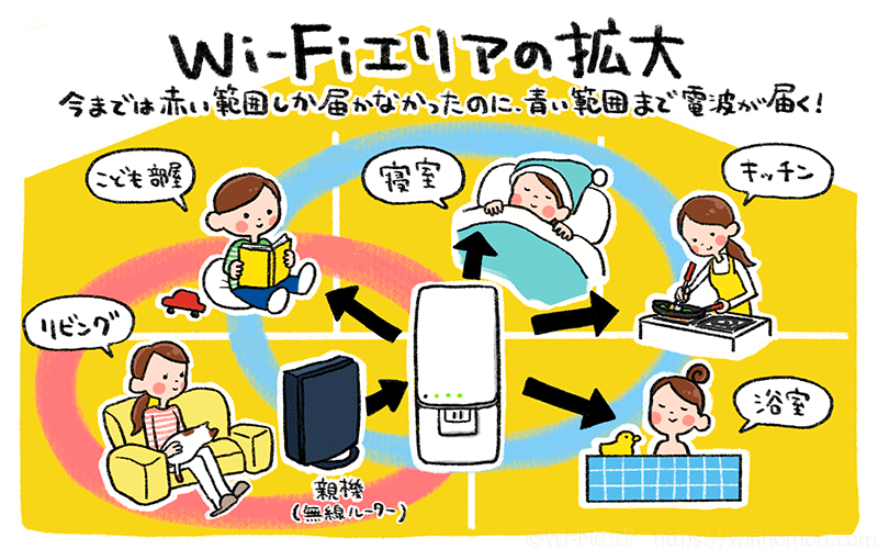 【IOデータ】中継機WNAC1167EXPの設定方法と設置のコツを解説します