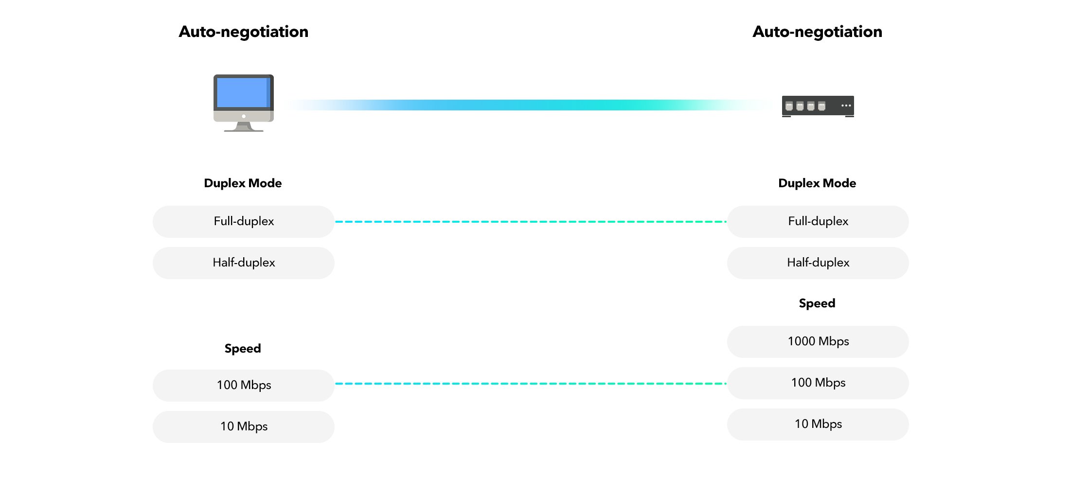 Negotiation Speeds All You Need to Know SYNDICATED GLOBAL NEWS