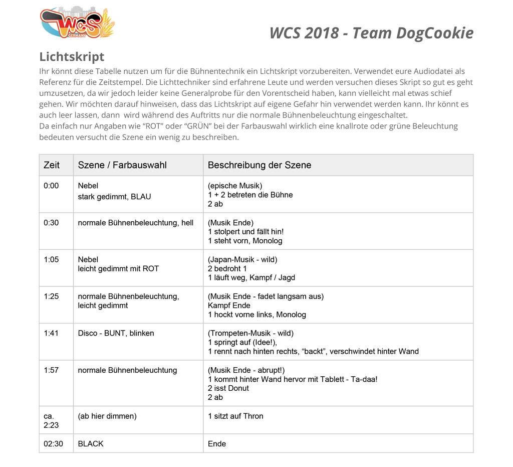 Cosplay Contest 101 Wigs 101 by Kukkiisan