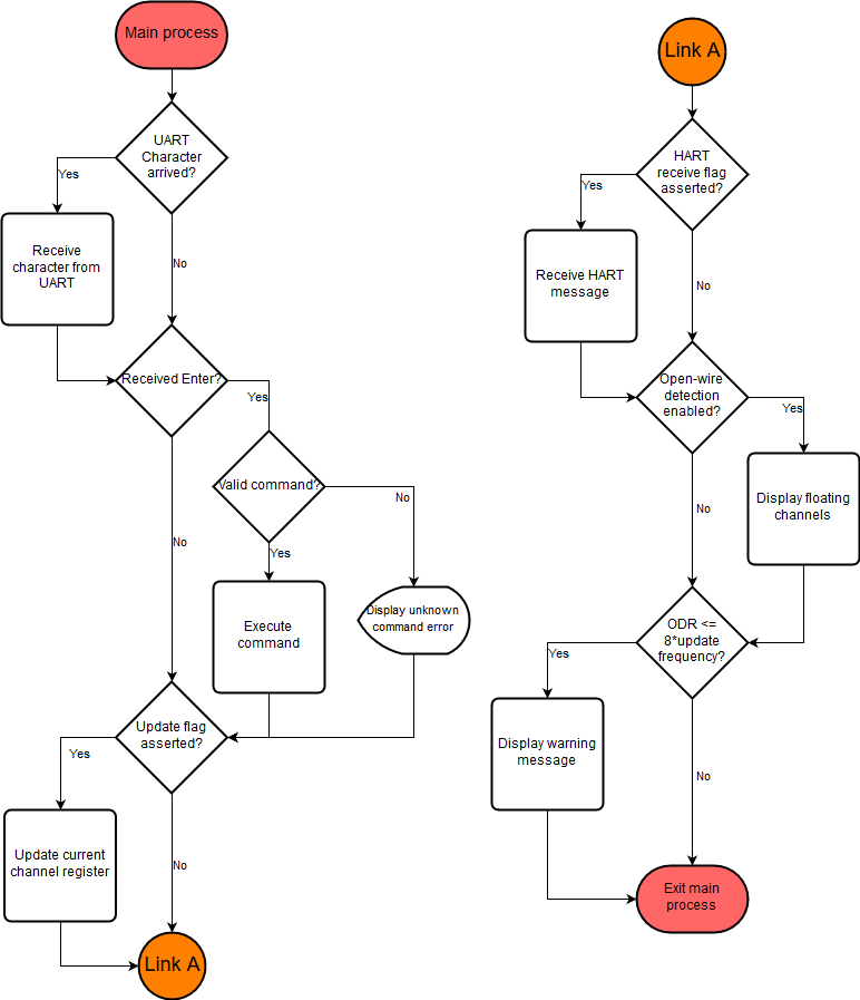 PLC Arduino Shield Input Demo [Analog Devices Wiki]