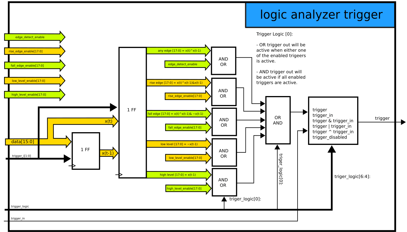 AXI_LOGIC_ANALYZER [Analog Devices Wiki]