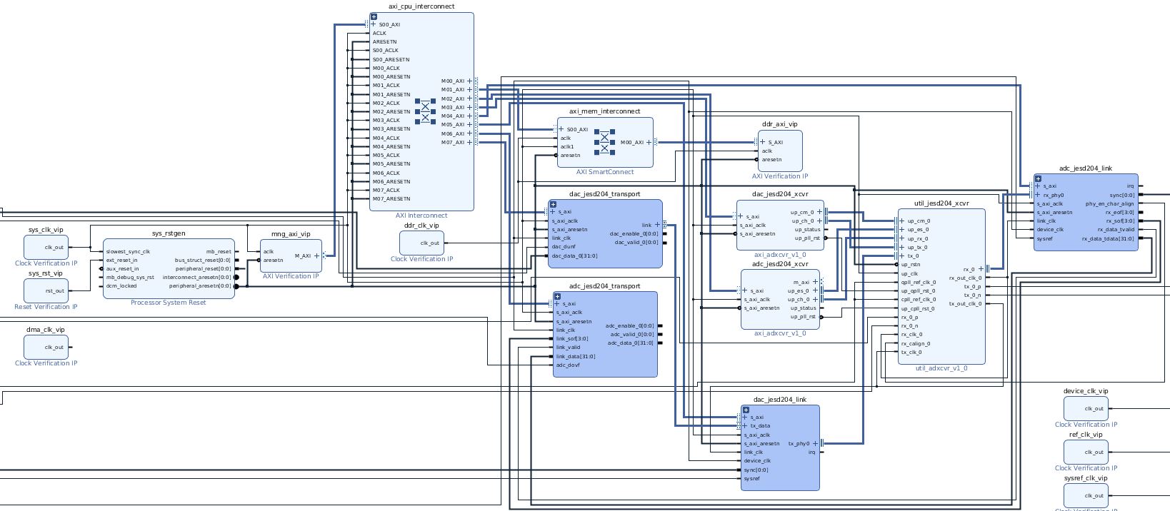 JESD204 Testbenches [Analog Devices Wiki]