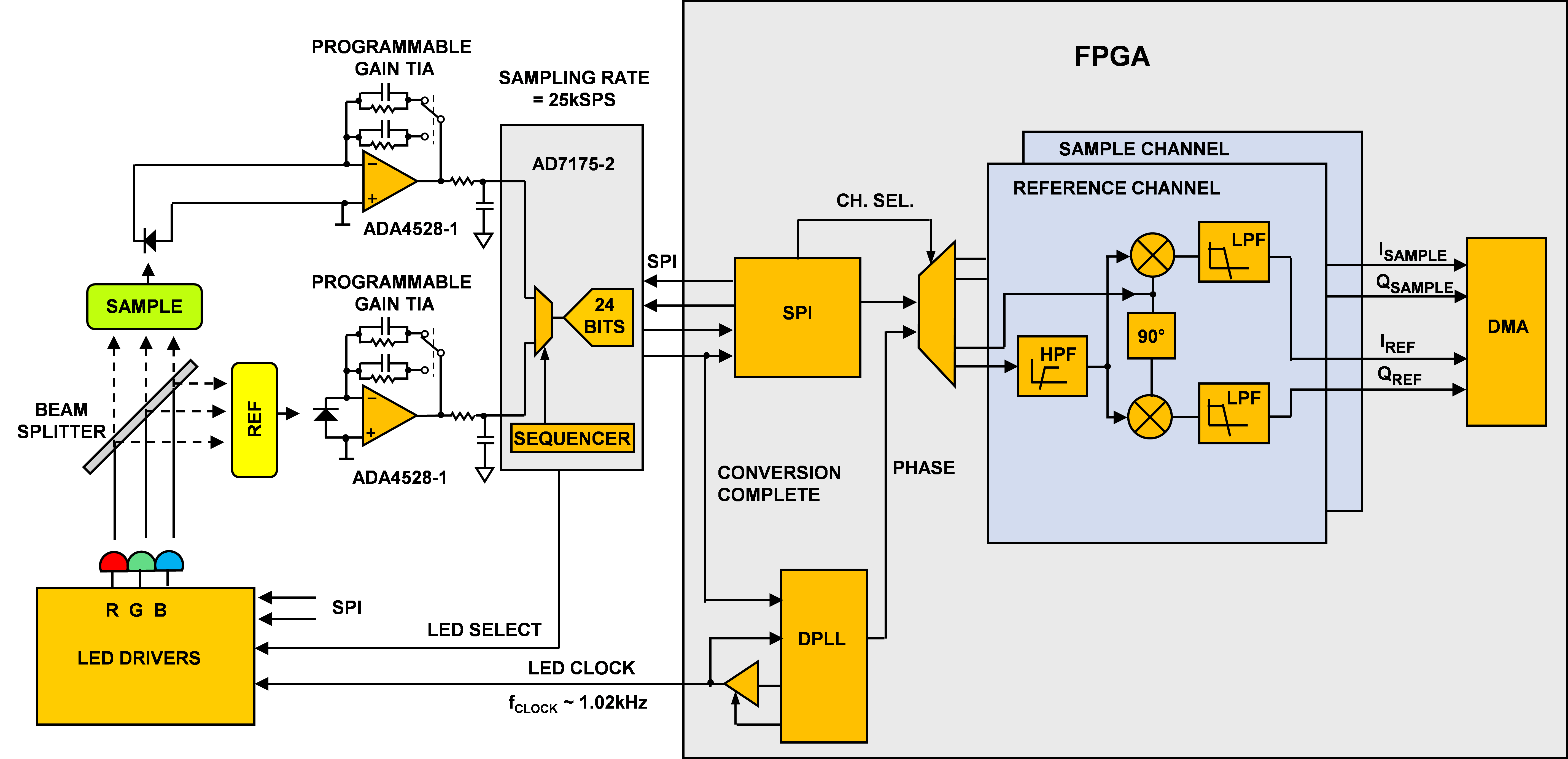 hcl crt monitor circuit diagram