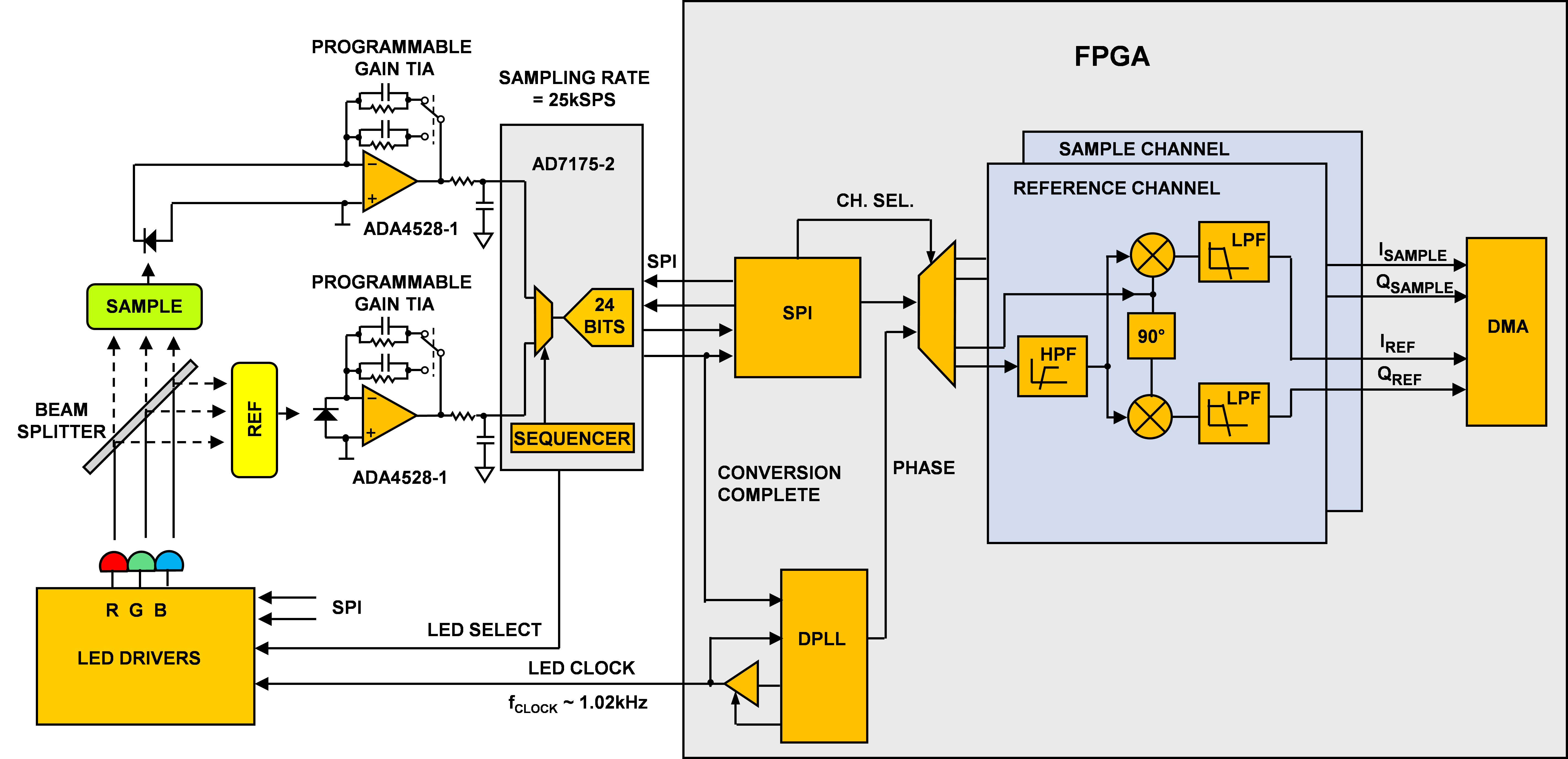 EVAL-CN0363-PMDZ HDL Reference Design [Analog Devices Wiki]