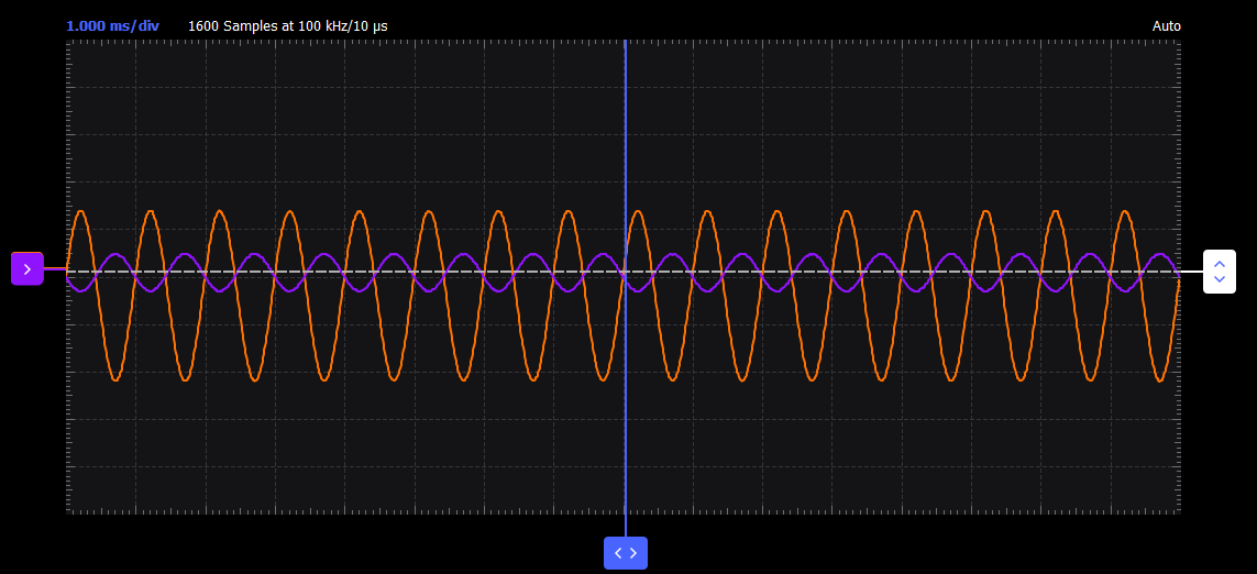 Activity 1. Simple Op Amps [Analog Devices Wiki]
