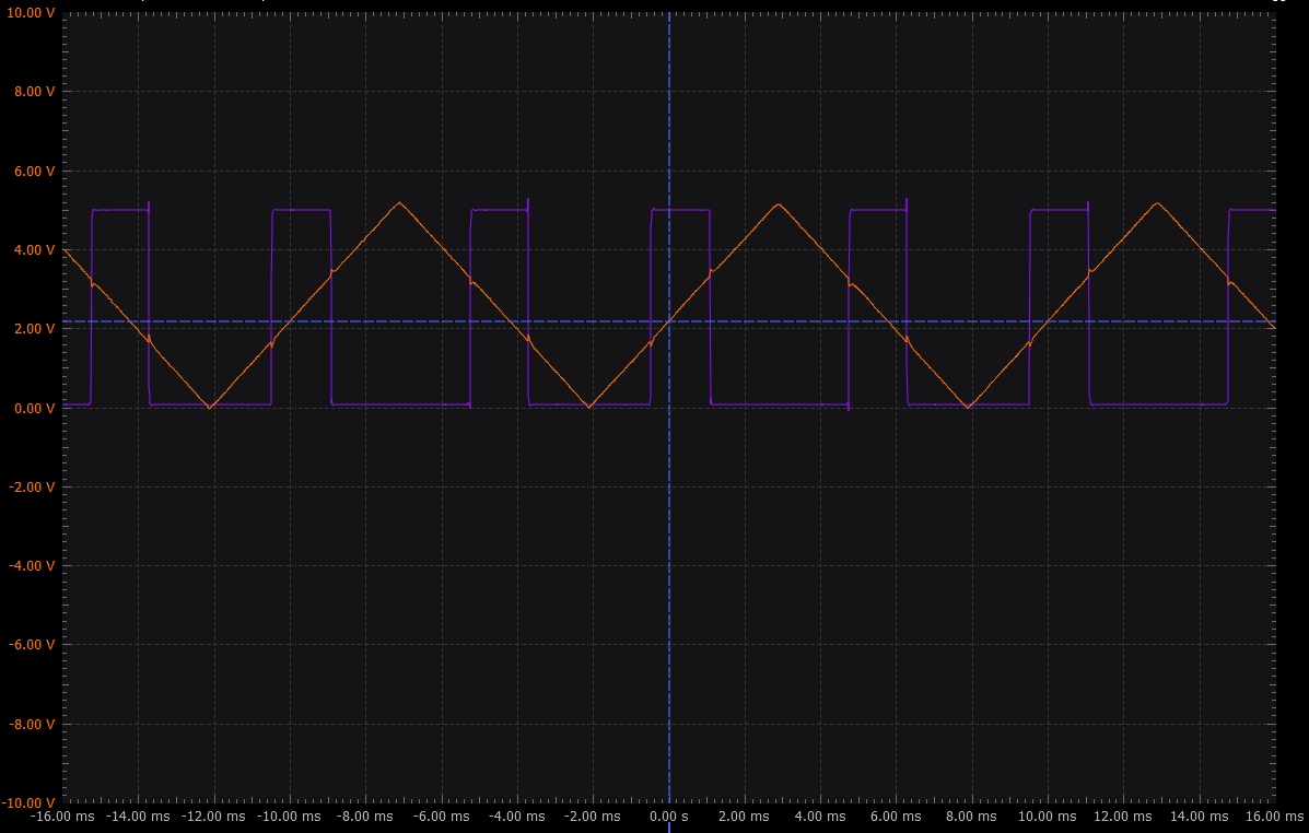 Activity Temperature Control using Window Comparator [Analog Devices Wiki]