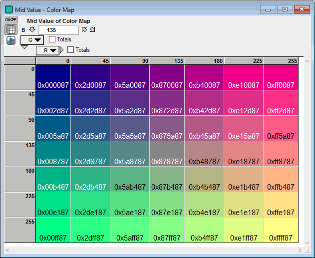 Stata Color Map