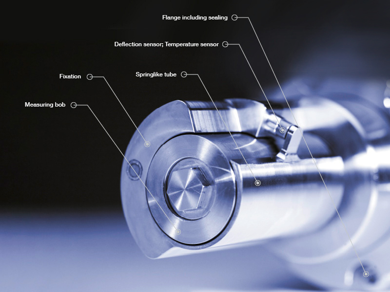 Viscosity control with process Anton Paar Wiki