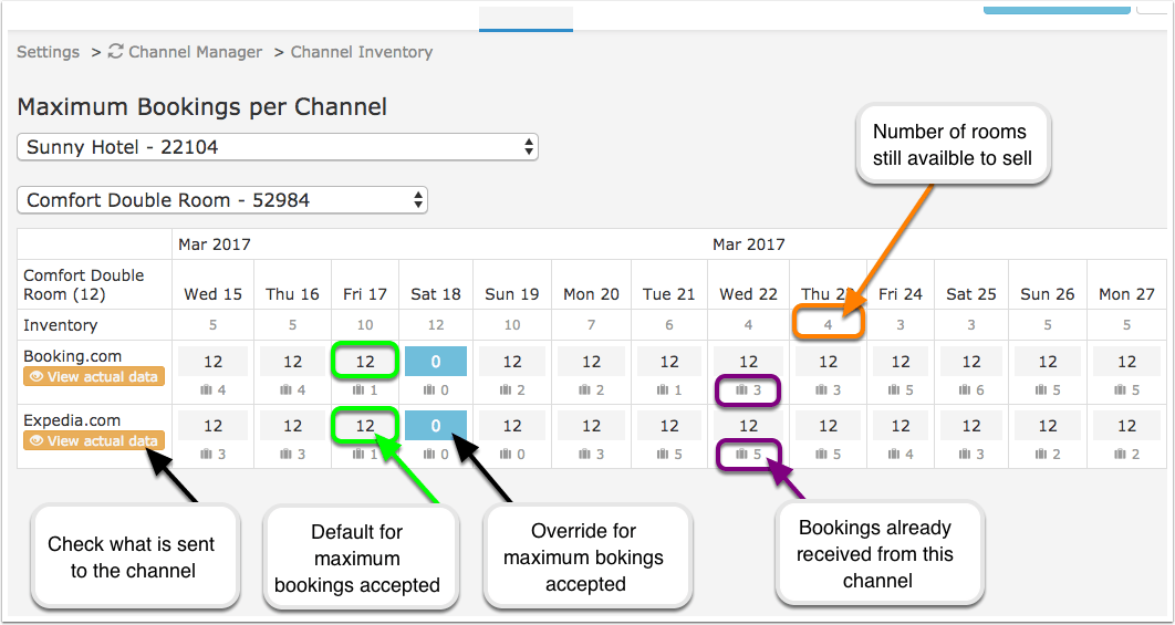 Channel Inventory Beds24 Wiki
