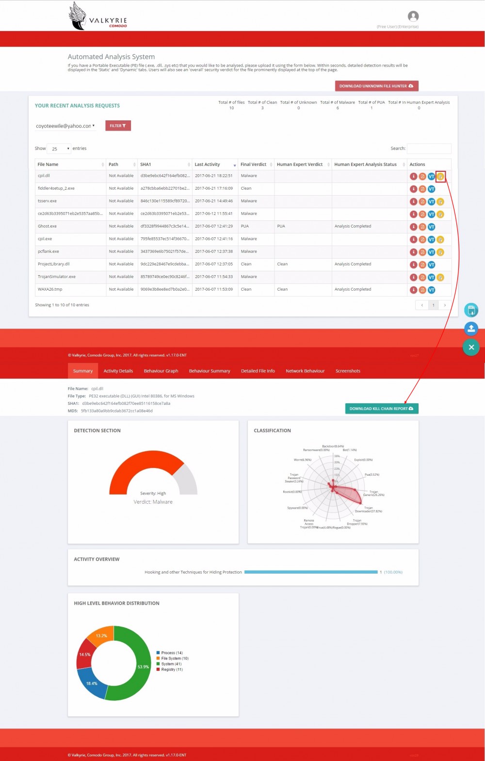 How To Get Automated Kill Chain Report Of Malware Files From Valkyrie