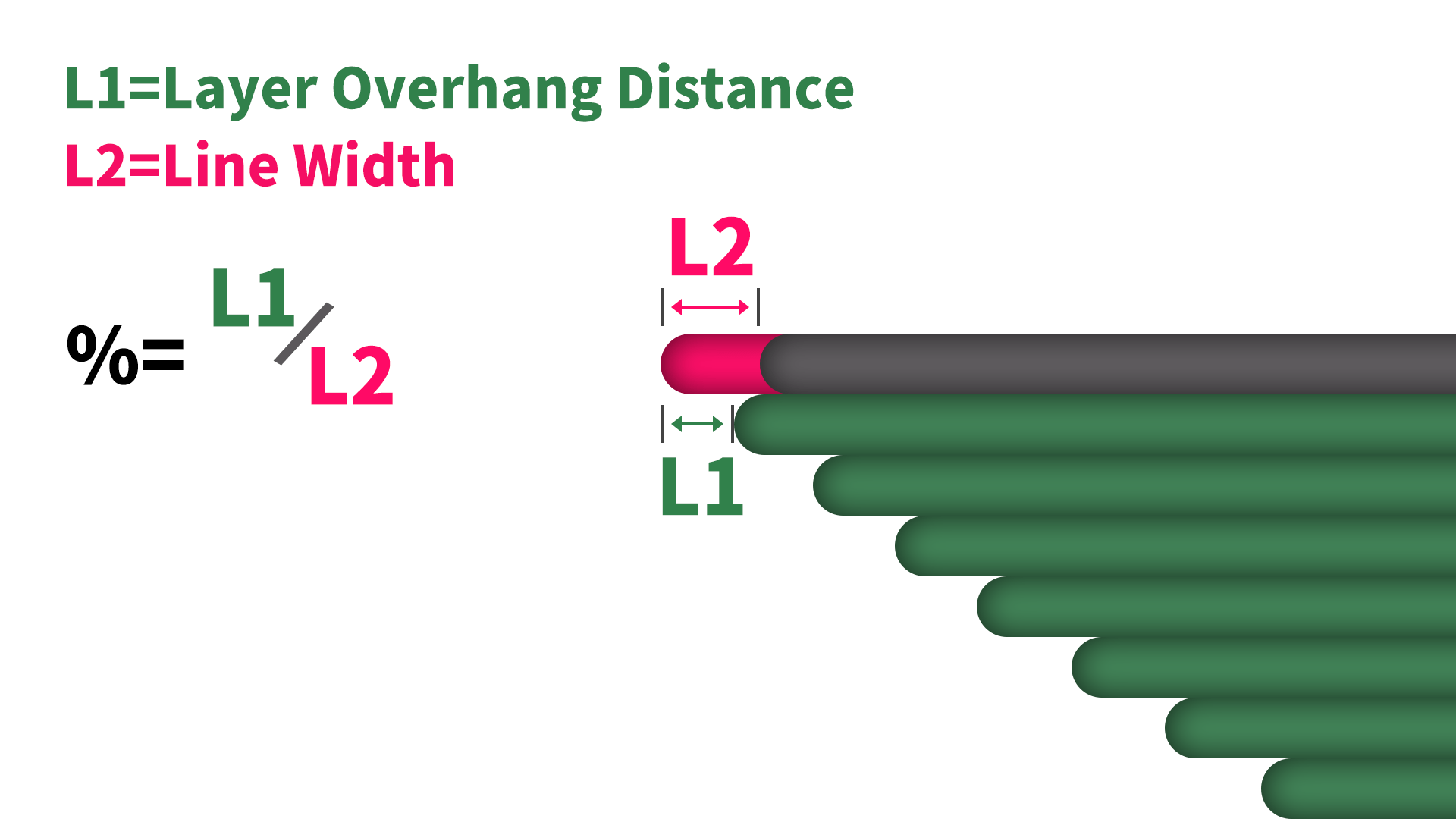 Slow Down for Overhangs Creality Wiki