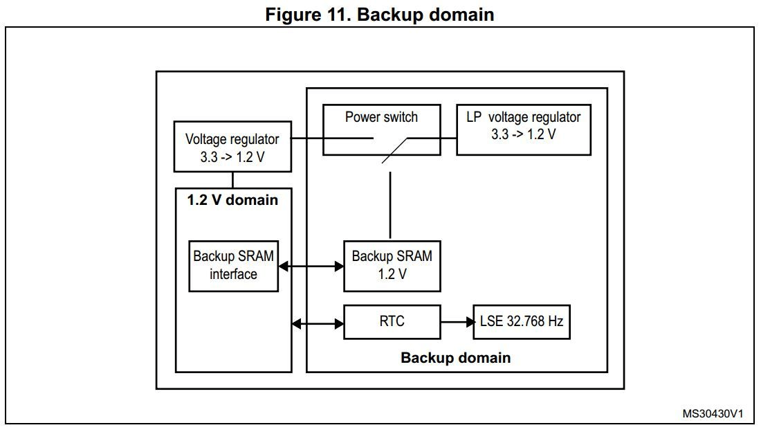 Wiki Realtime Clock (RTC)