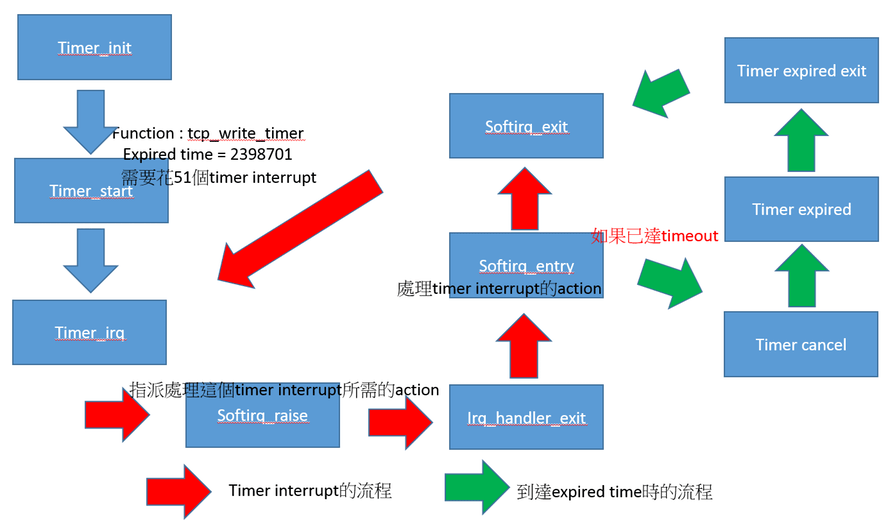 Idle timer expired перевод Учим языки вместе