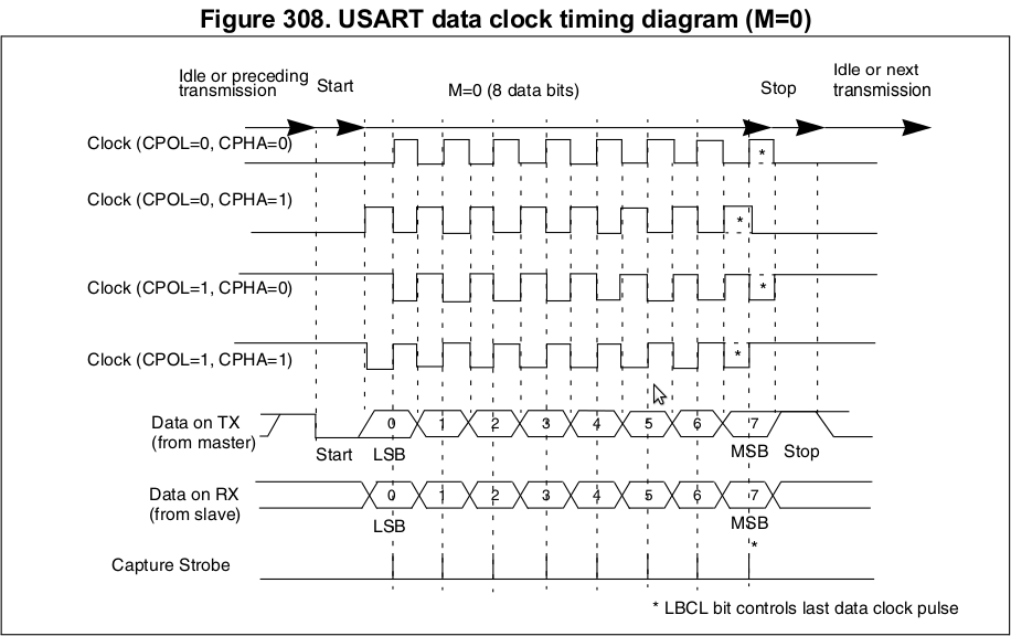 Wiki Universal Asynchronous Receiver/Transmitter