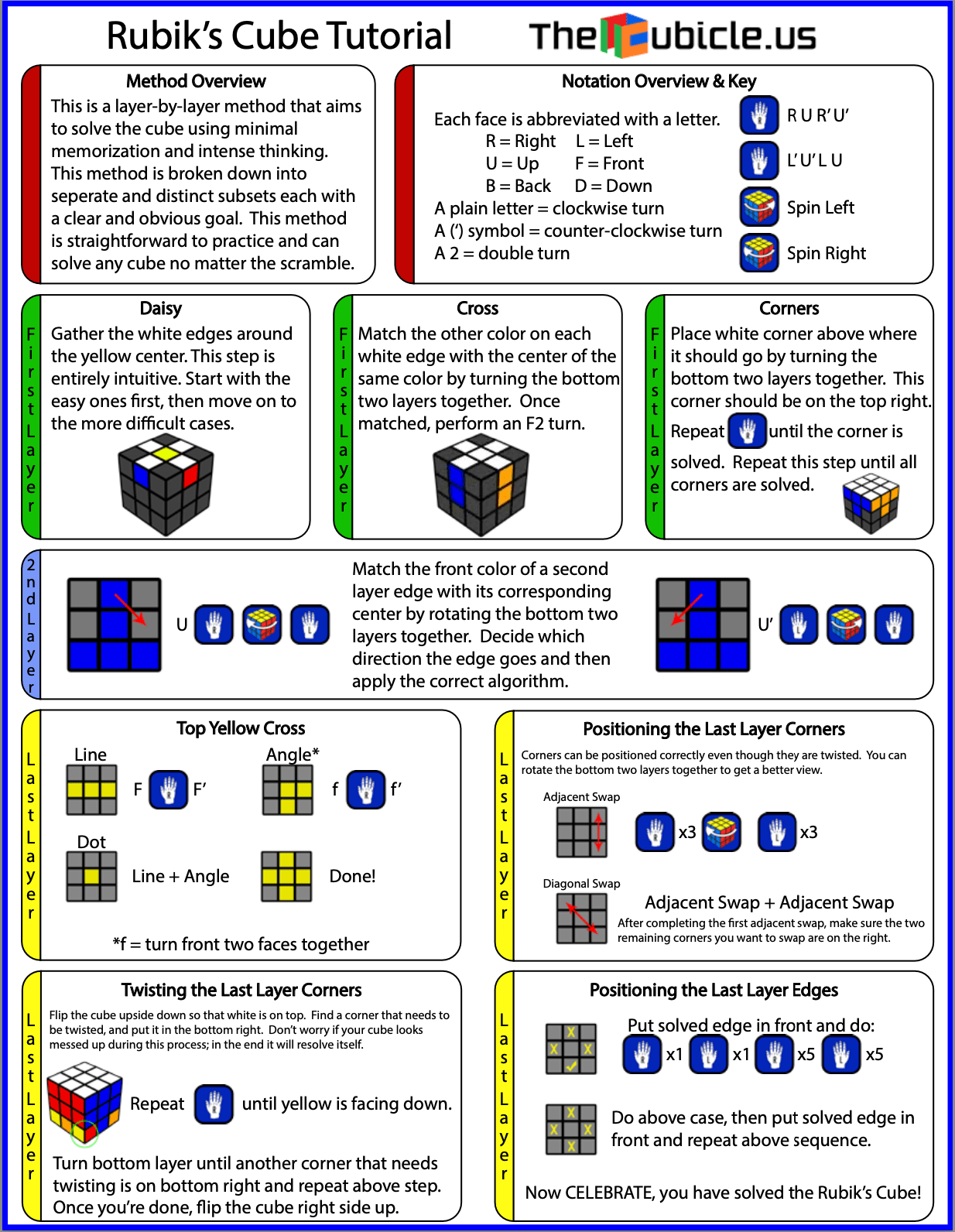 Rubik’s cube tutorial – Wiki