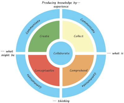 The 6C Model - apppm
