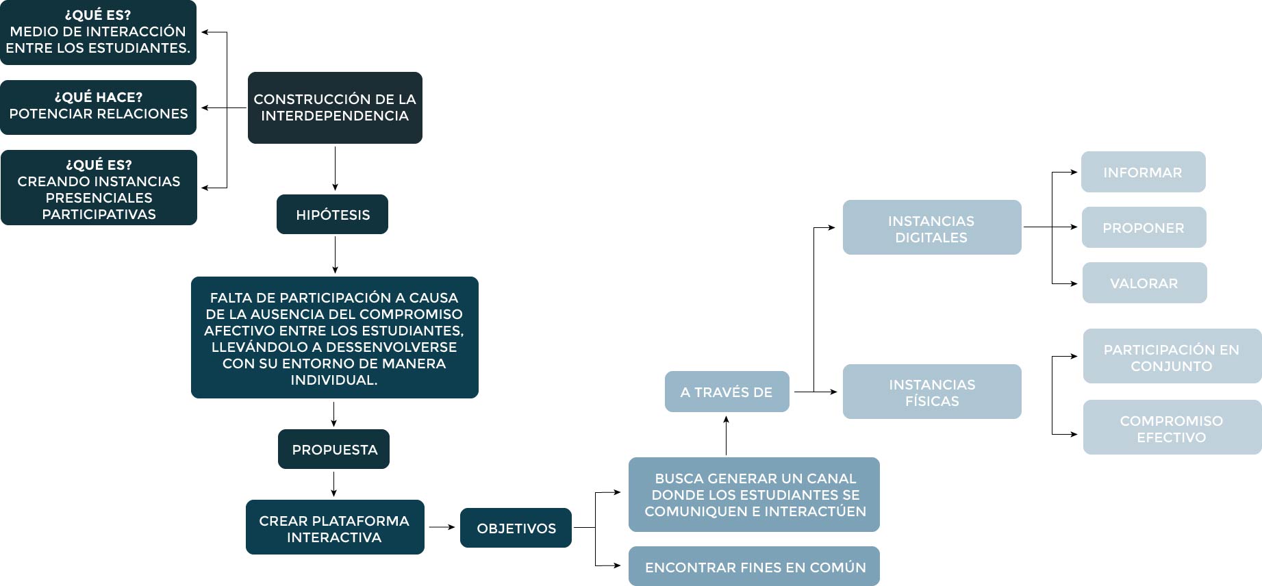 Tarea N°8: Hipótesis de Diseño - Casiopea