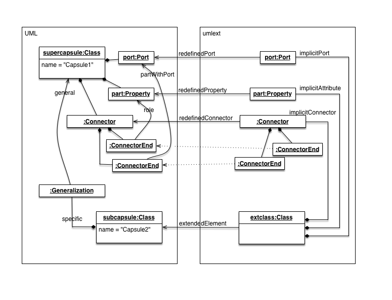 Entity-Relationship Diagram Symbols and Notation