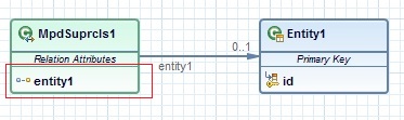 JPA Diagram Editor Project Tutorial - Eclipsepedia