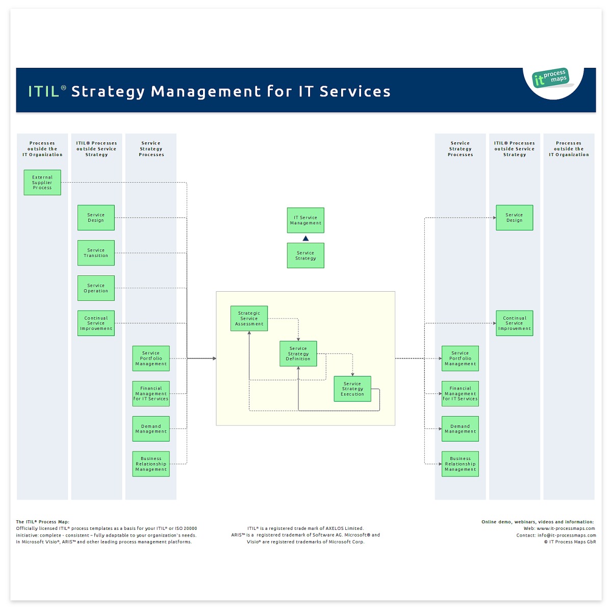 ITIL Strategy Management for IT Services IT Process Wiki