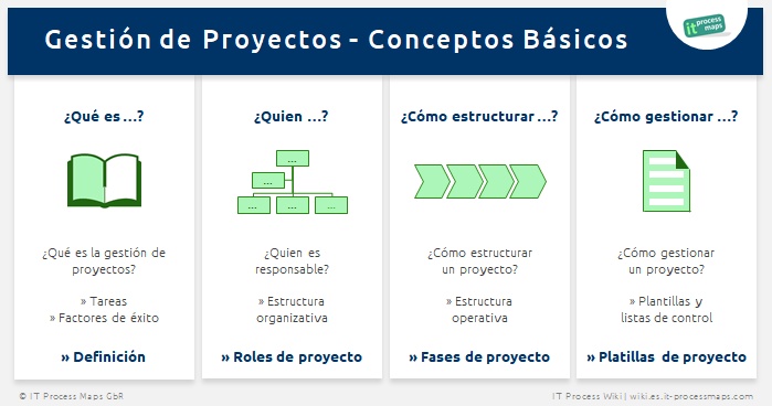 Gestión de proyectos IT Process Wiki
