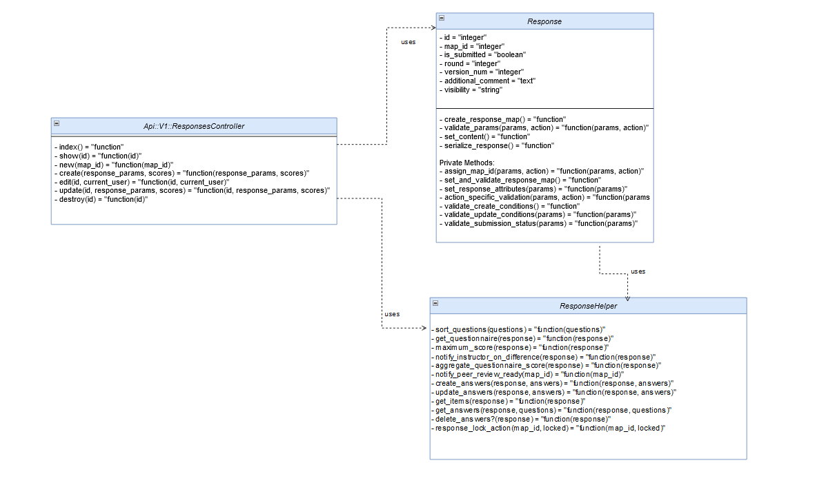 File:Controller Class diagram.png - Expertiza_Wiki