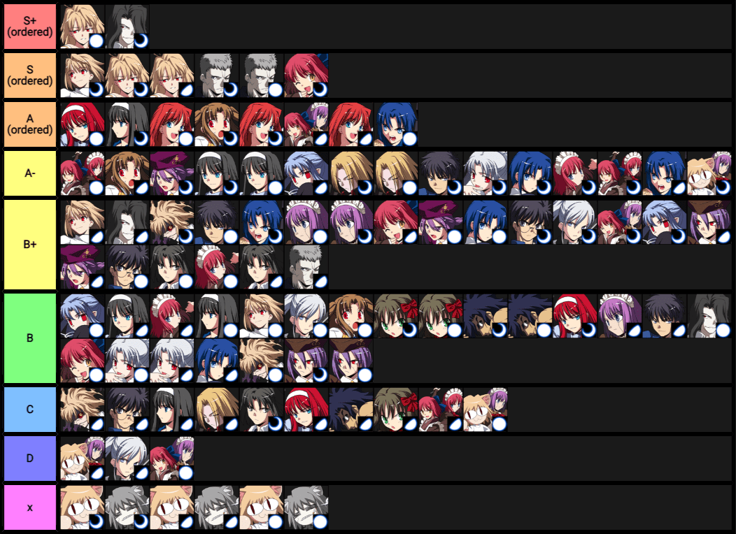 Melty Blood/MBAACC/Tier lists Mizuumi Wiki