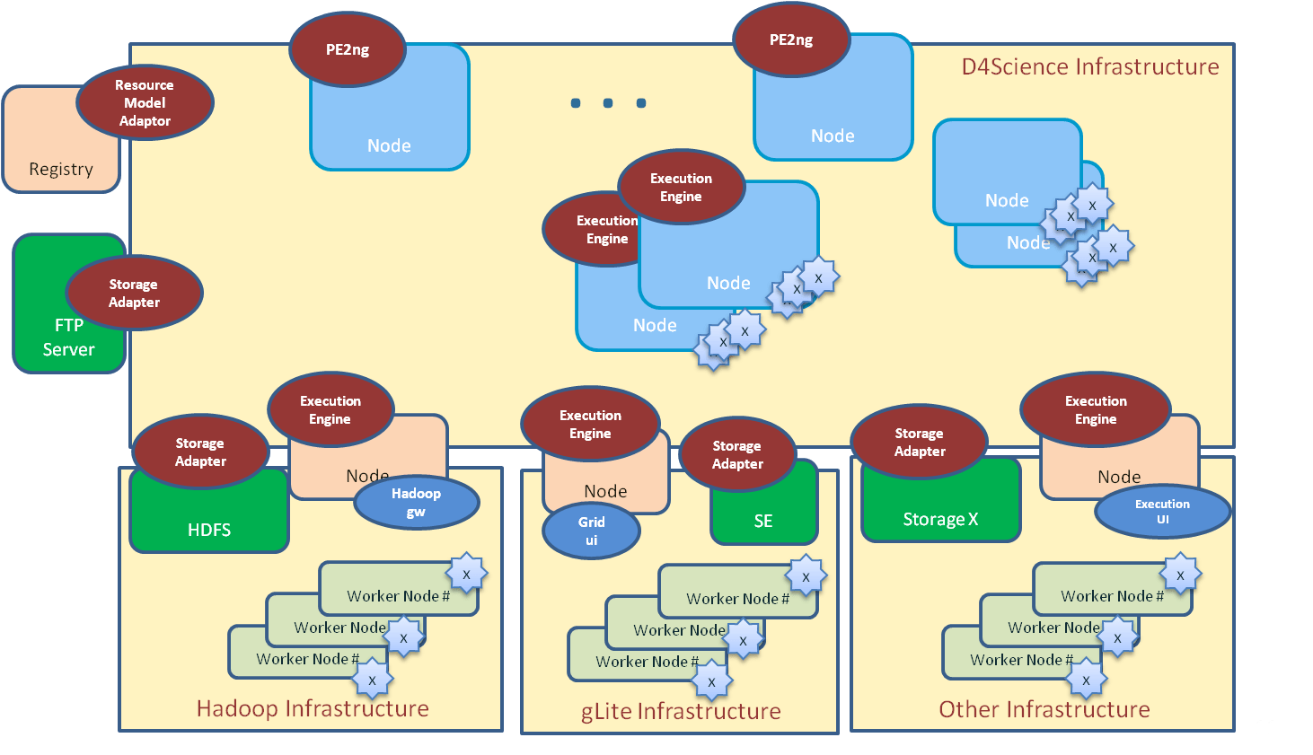 Workflow Engine Specification - Gcube Wiki