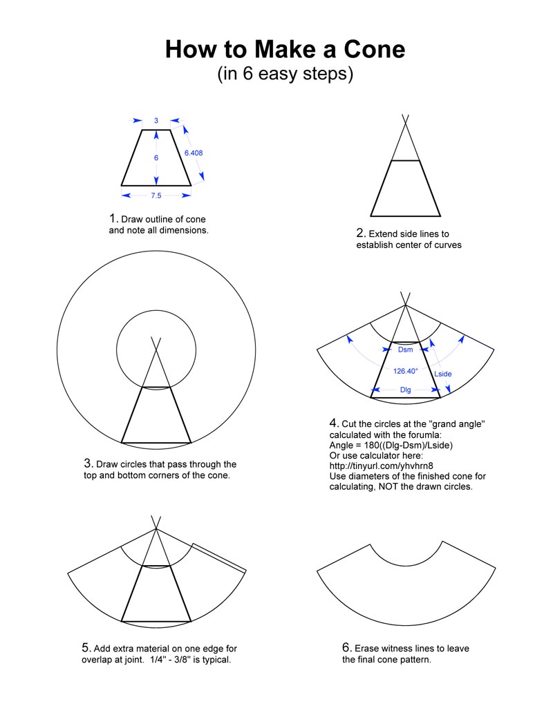 Here's a .pdf version of the above graphic lesson