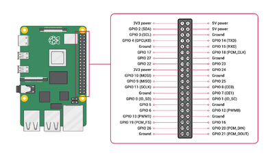 Raspberry Pi Install Guide/Raspberry Pi GPIO - Gentoo wiki