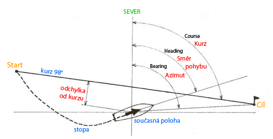 12524 ([patch] heading calculation reversed longitudes) JOSM