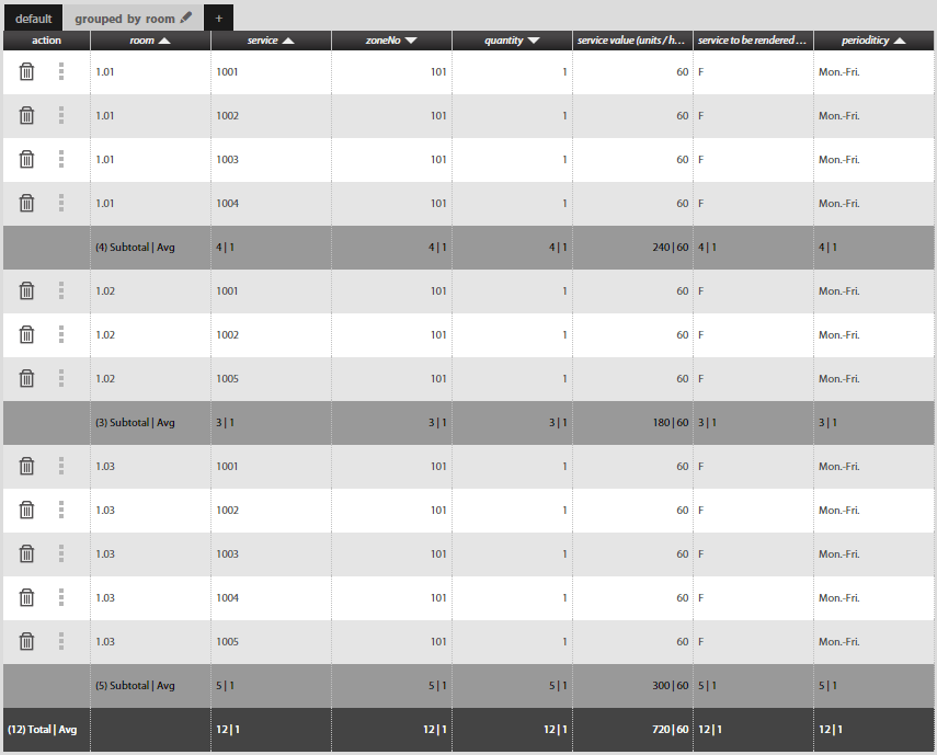 Hotel Minibar Checklist