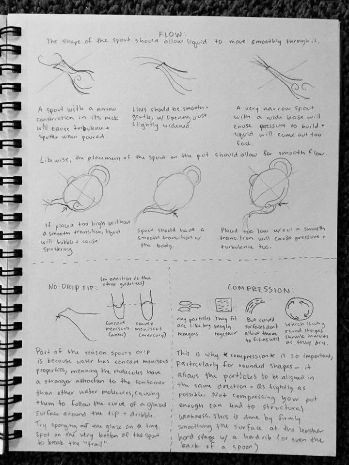 Nodrip spout tips Teapots Glazy Ceramics Wiki