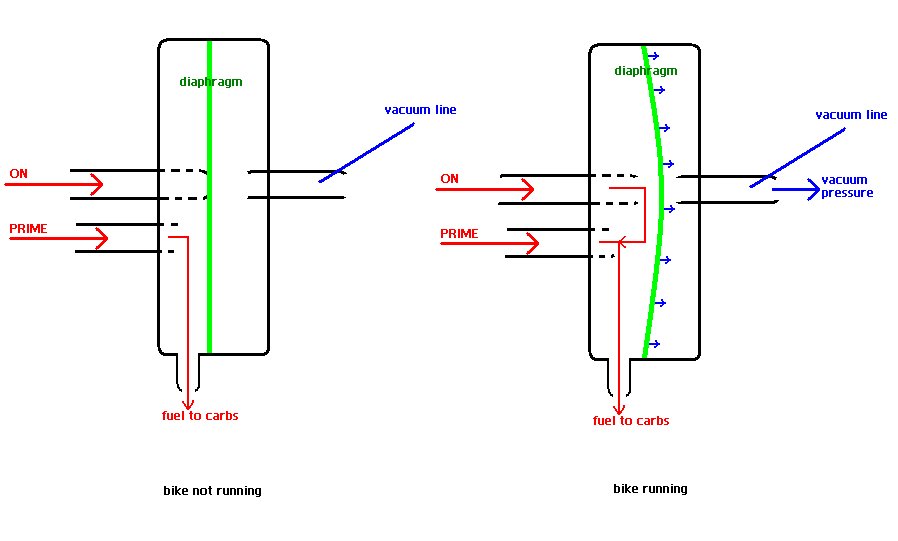 Vacuum Petcock Diagram at Tracy Musson blog