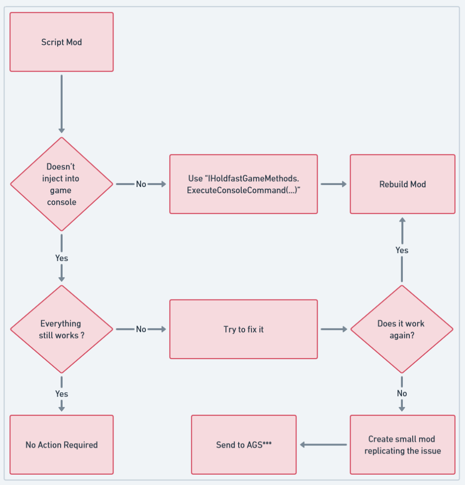 SDK URP Upgrade Guide Holdfast Nations At War