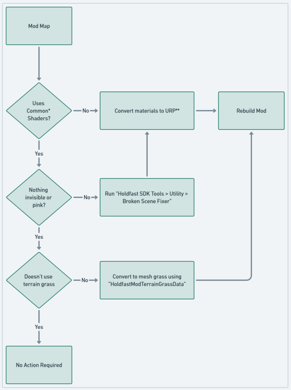 SDK URP Upgrade Guide Holdfast Nations At War