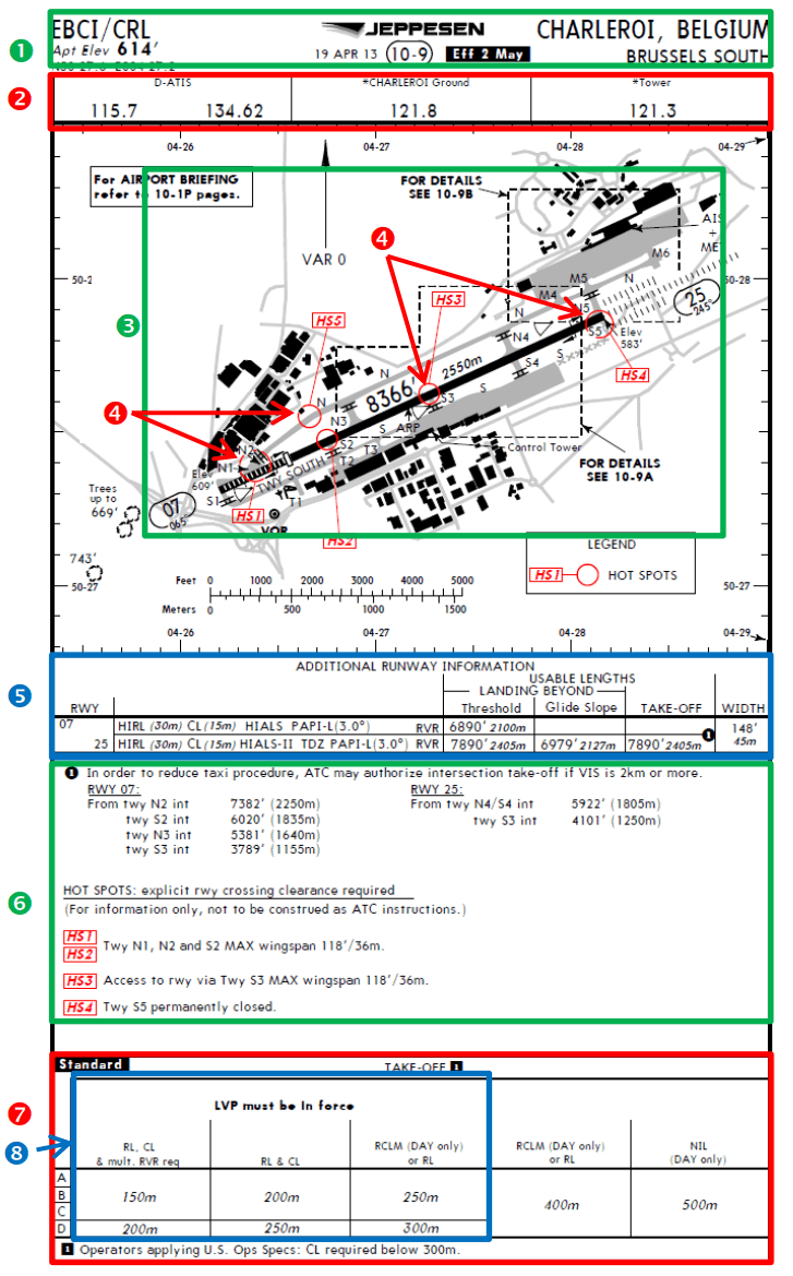 Aerodrome chart explanation IVAO Documentation Library