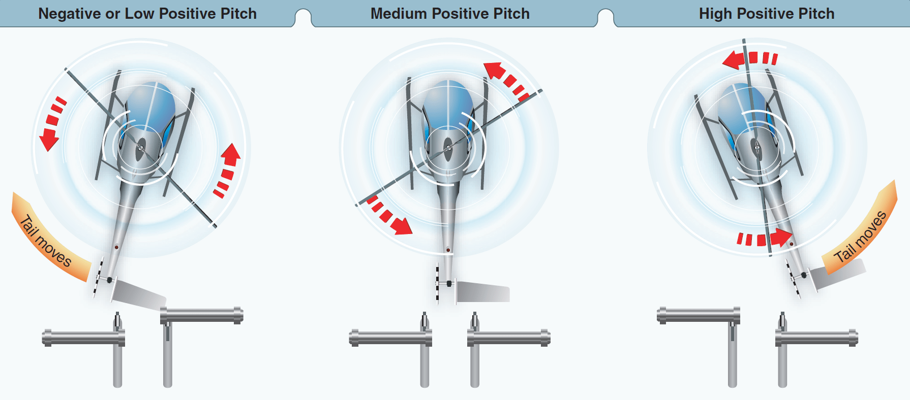 Antitorque Pedals IVAO Documentation Library