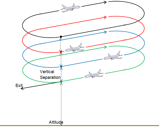 Stack management IVAO Documentation Library
